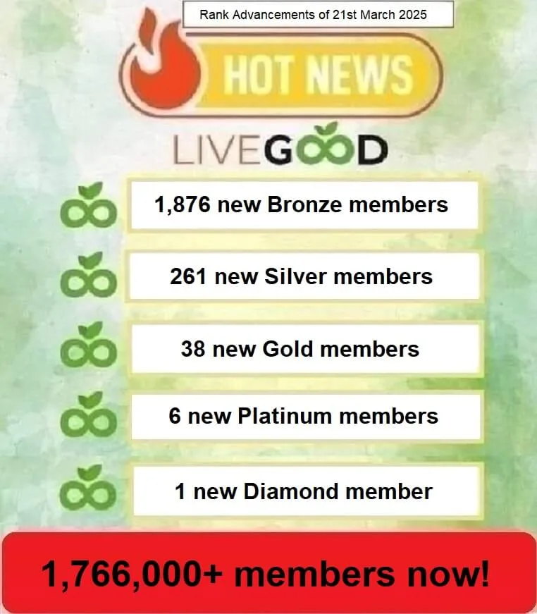 LiveGood Rank Advancements