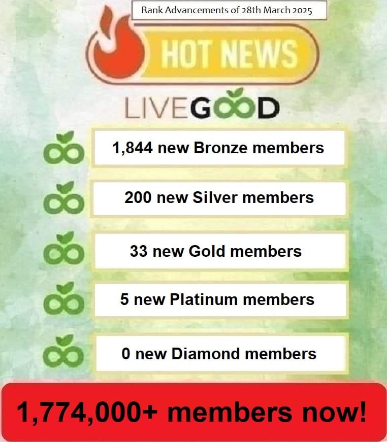 LiveGood Rank Advancements