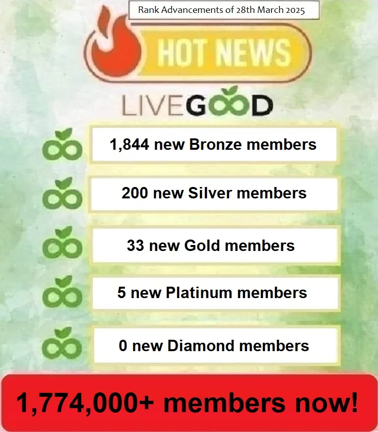 LiveGood Rank Advancements