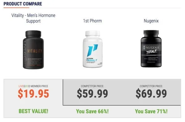 men's-hormone support