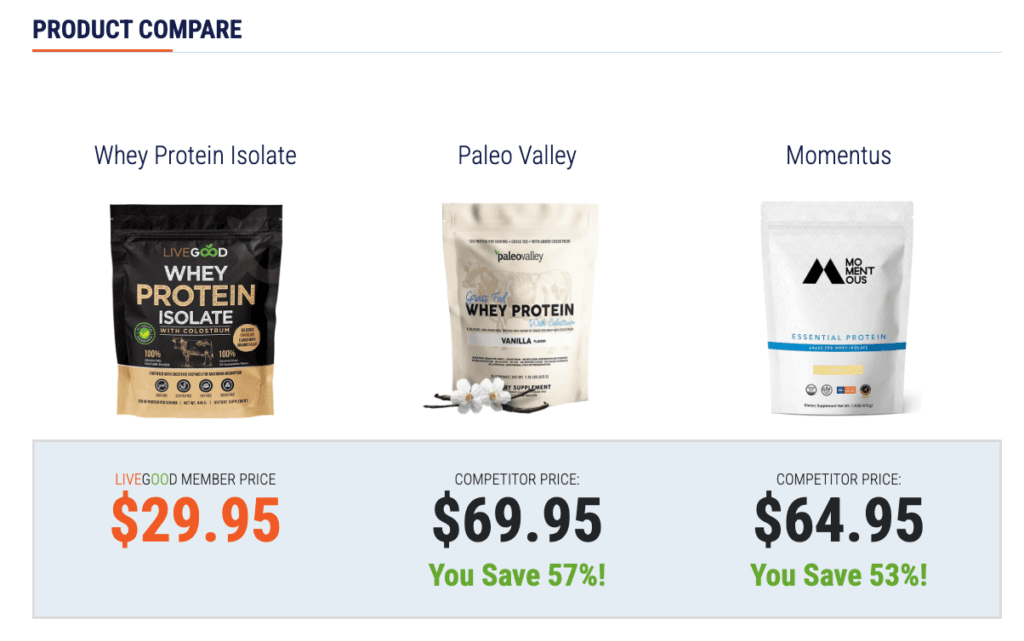 livegood-whey-protein