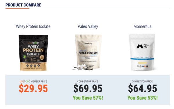 livegood-whey-protein